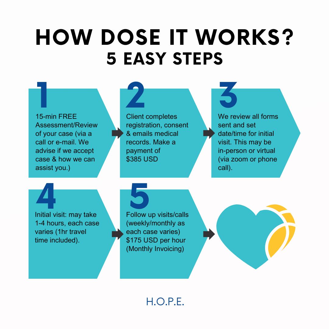 HOPE - How it Works?